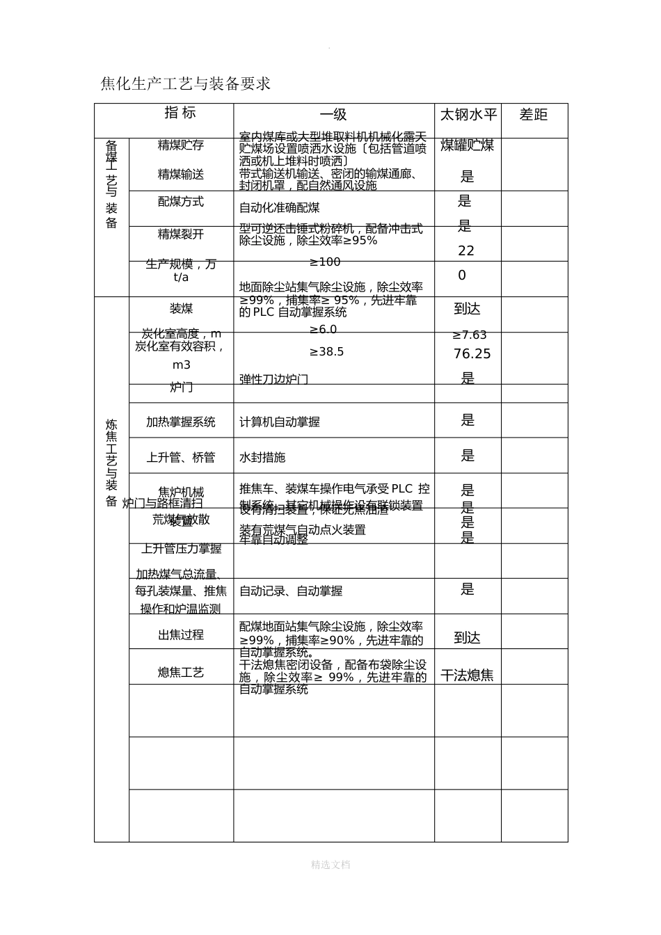 焦化清洁生产标准_第1页