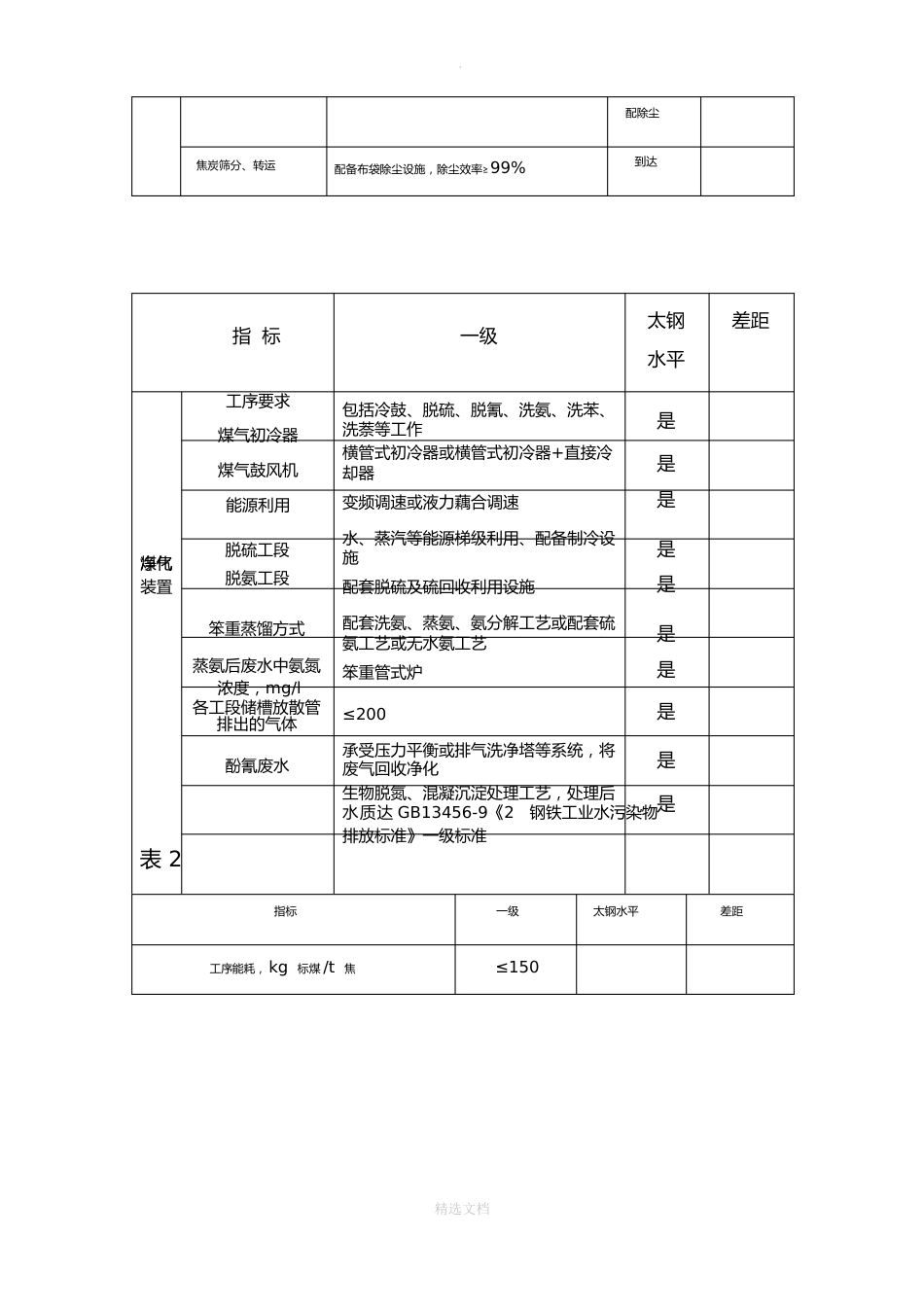 焦化清洁生产标准_第2页