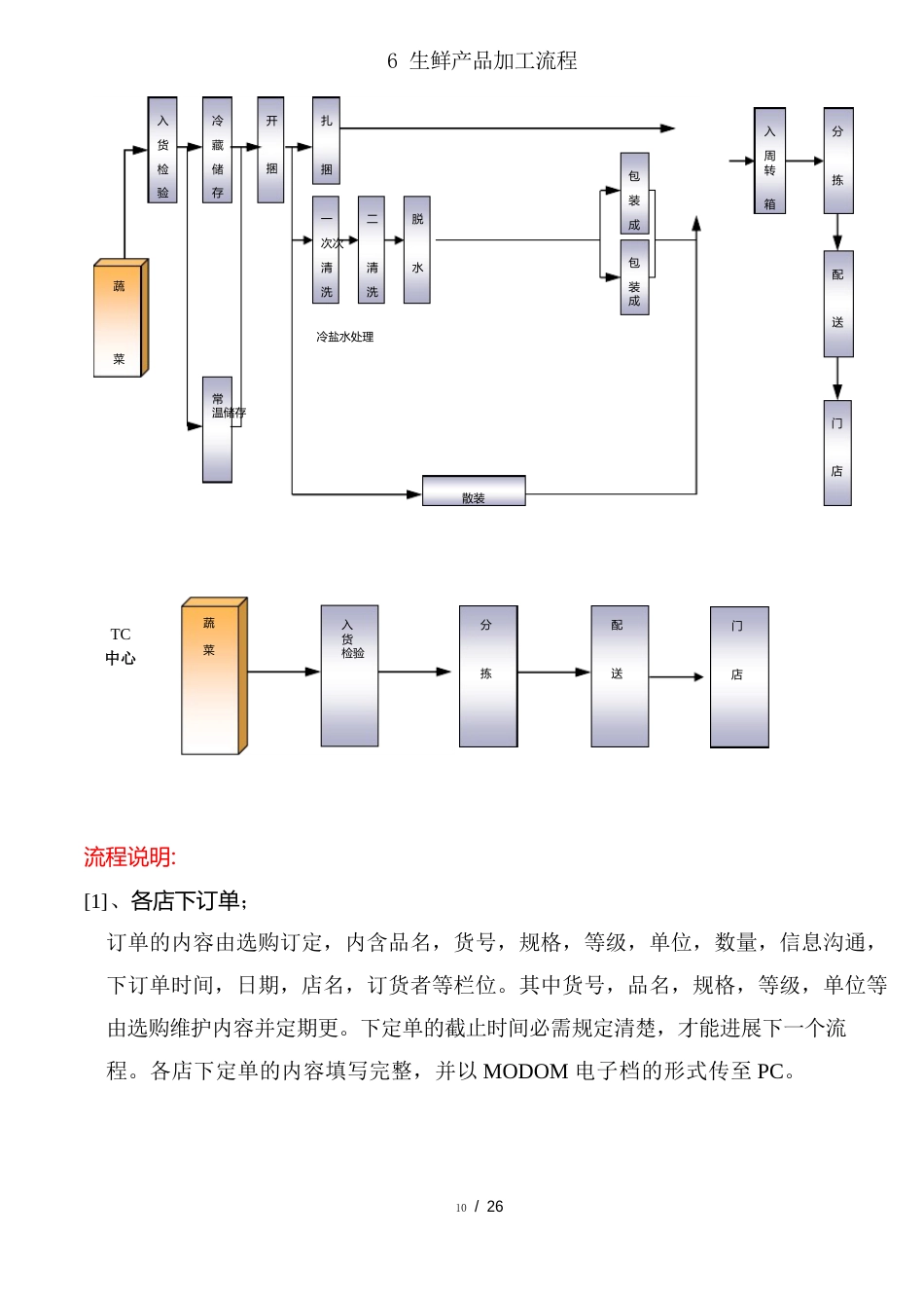 生鲜产品加工流程_第2页