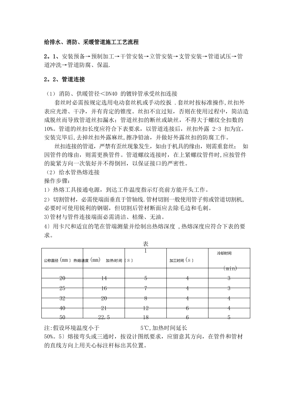 水电暖通施工方案_第1页