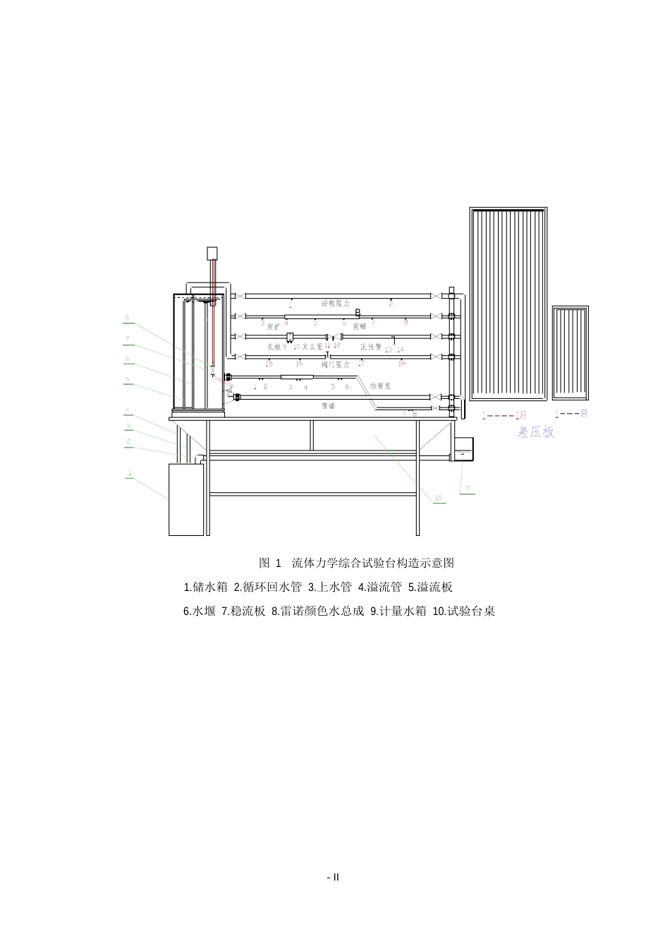 流体力学实验指导书_第2页