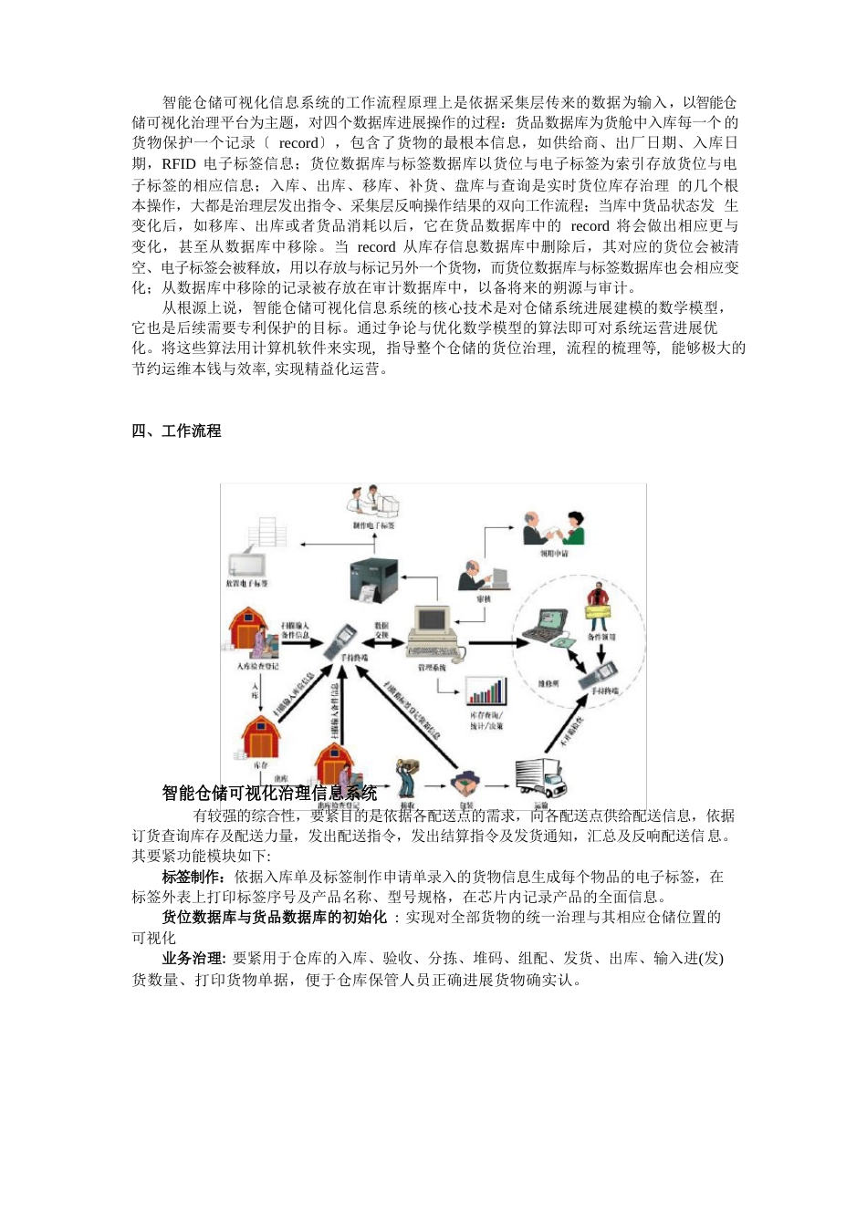 智能仓储可视化管理信息系统介绍_第3页