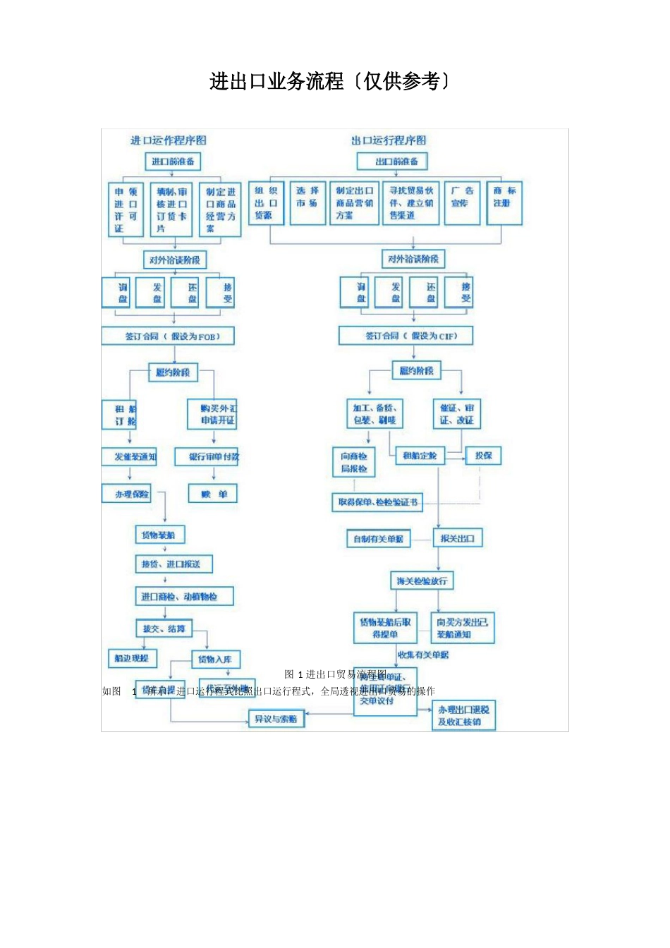 进出口业务流程图文详解_第1页