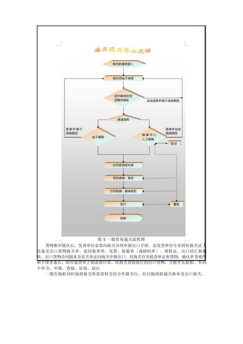 进出口业务流程图文详解_第3页