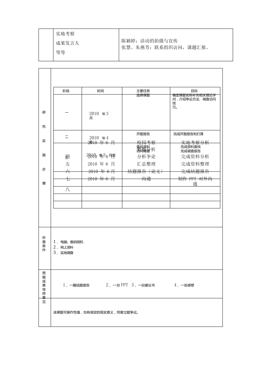 校园浪费现象调查结题报告_第2页