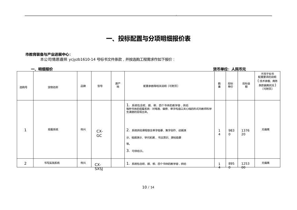 招投标配置与分项明细报价表_第1页