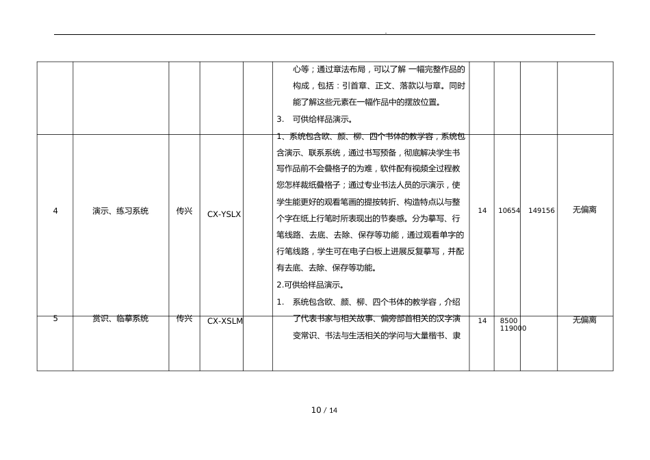 招投标配置与分项明细报价表_第3页