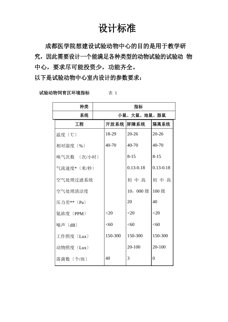 实验动物中心投标书_第3页