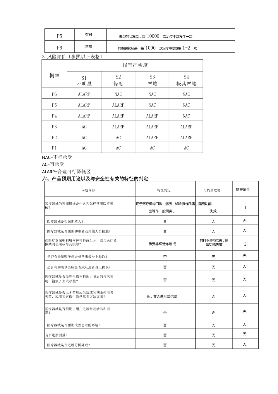 一类医疗器械安全风险分析报告_第3页