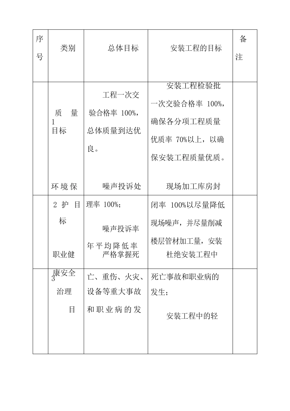 建筑项目消防工程施工方案和技术措施_第2页