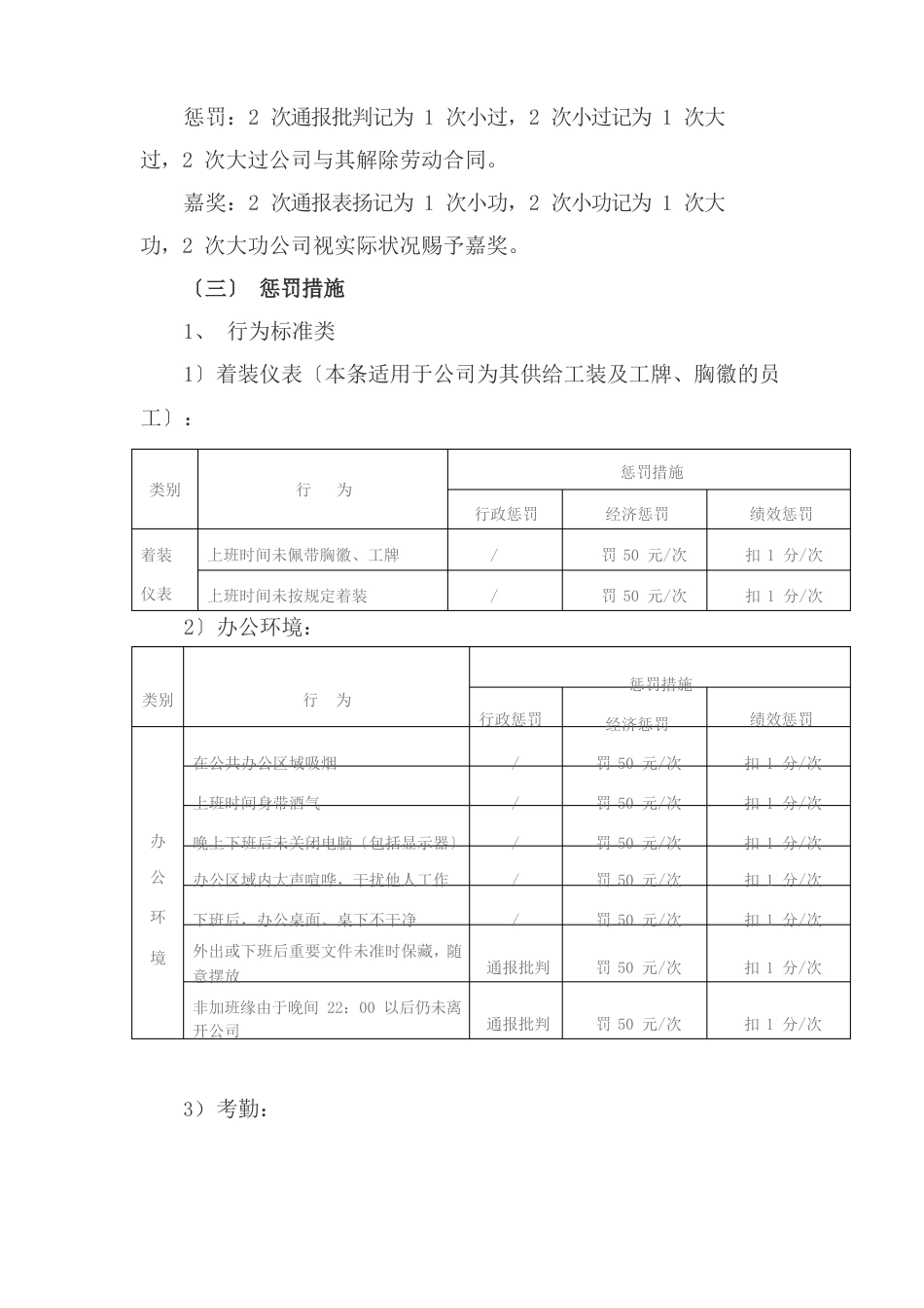 公司员工奖惩实施方案_第3页