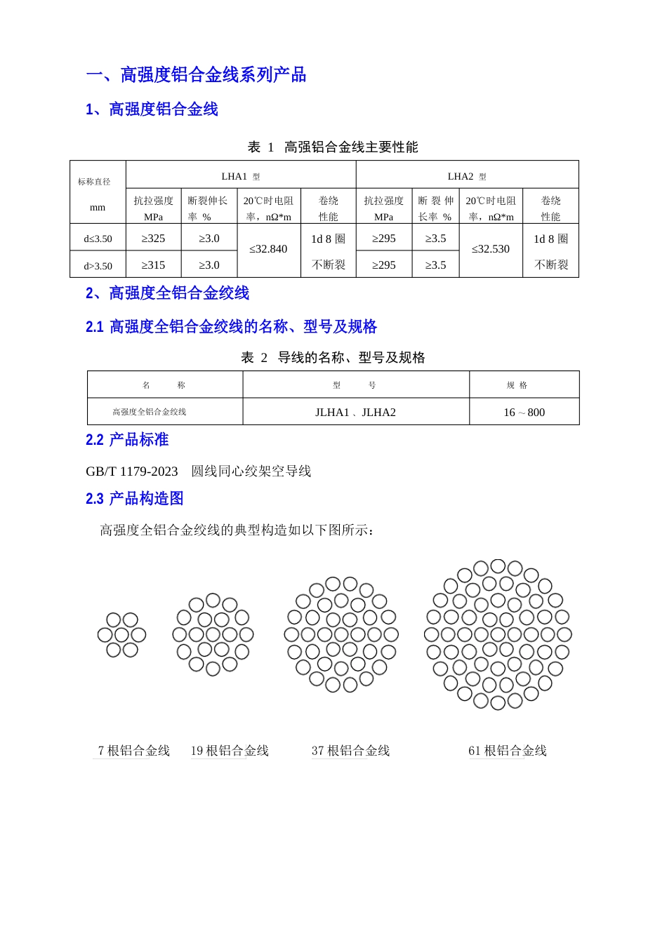 高强度铝合金导线技术参数_第1页