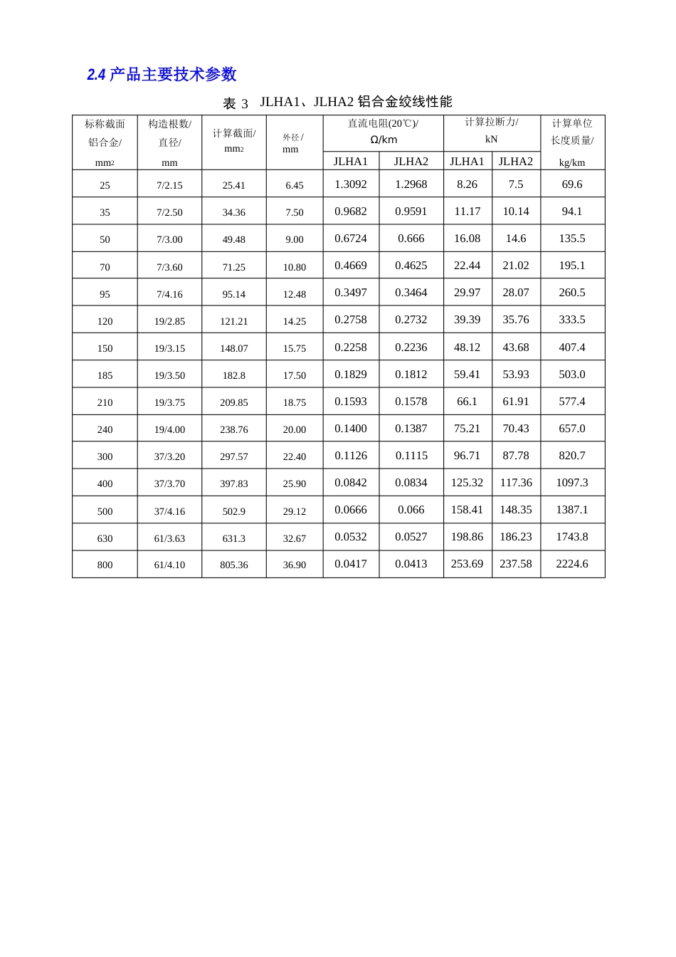 高强度铝合金导线技术参数_第2页