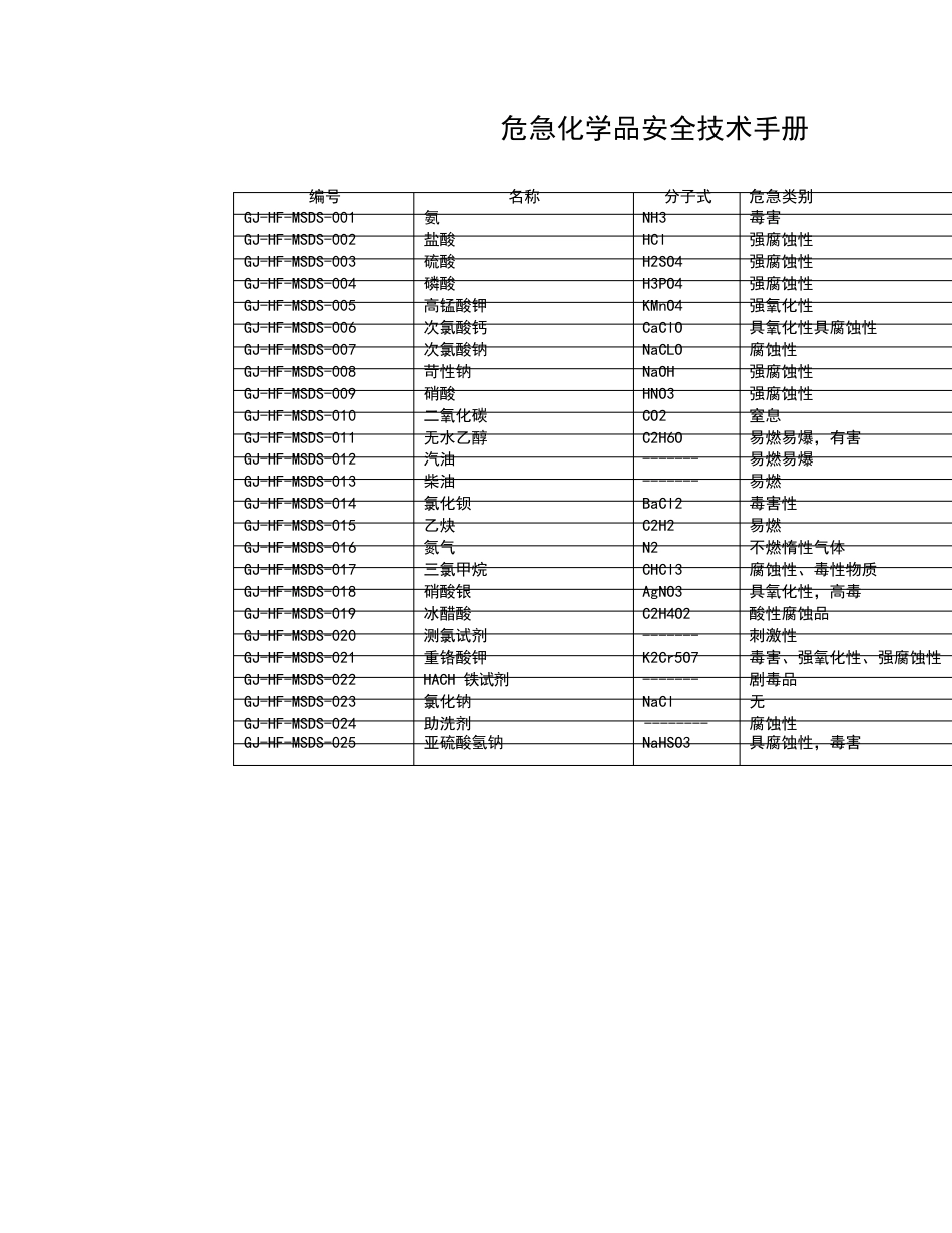 危险化学品安全技术手册_第1页