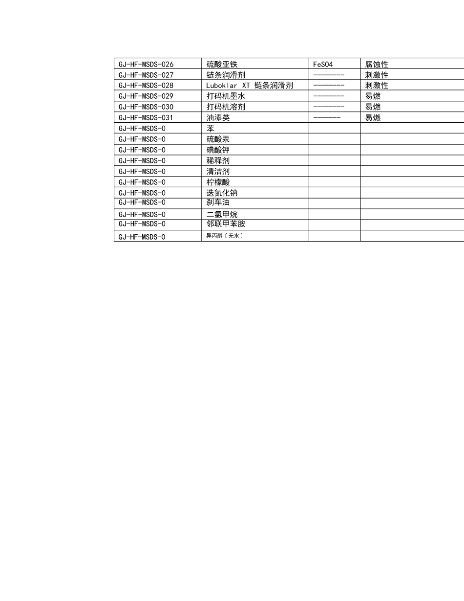 危险化学品安全技术手册_第2页