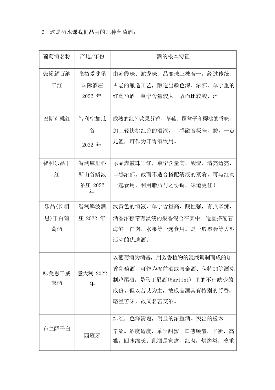 葡萄酒品评与鉴赏实训报告_第3页