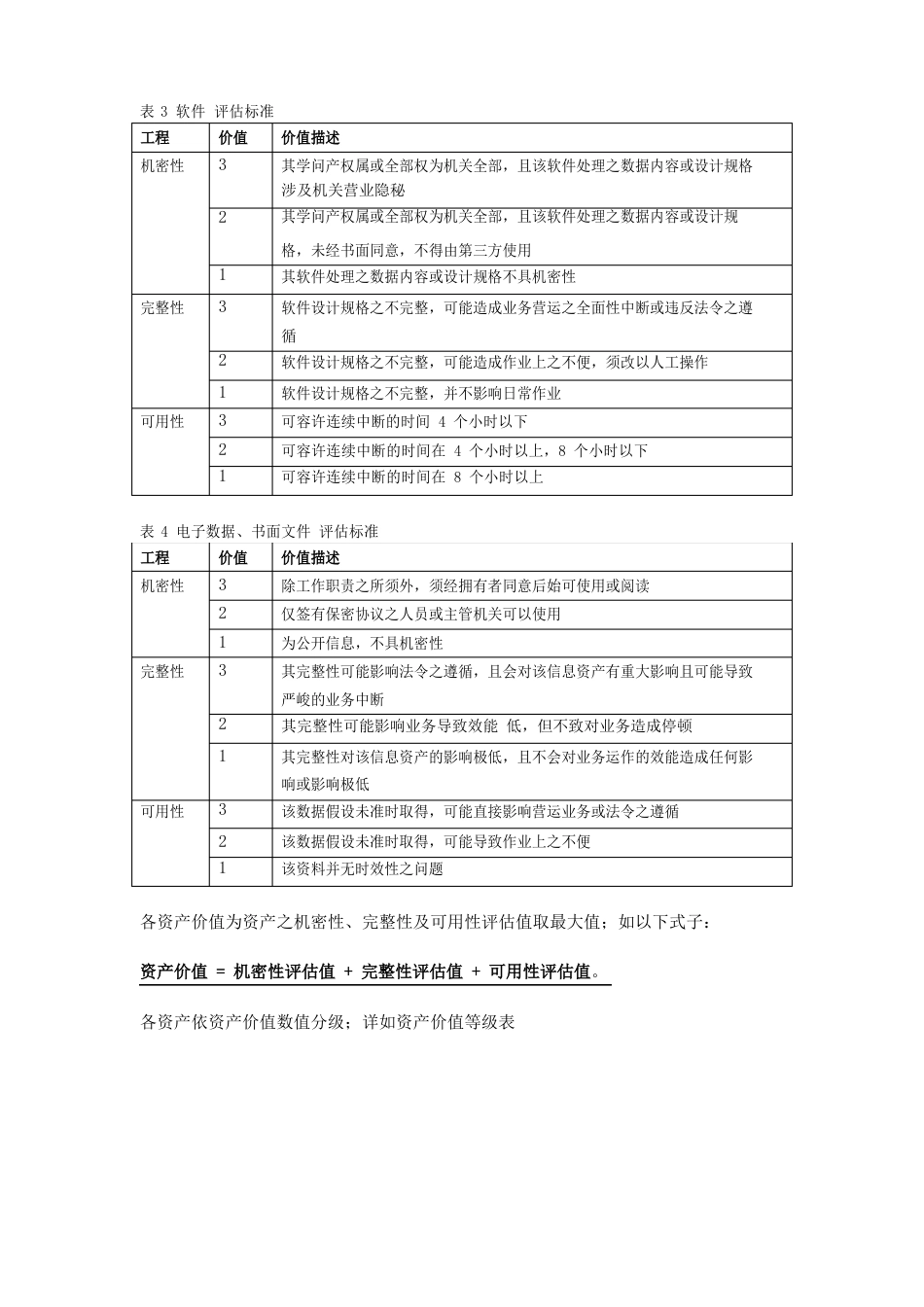 信息资产分级管理_第2页