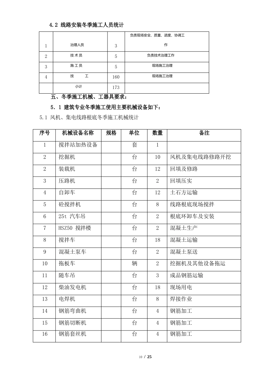 冬季施工方案(风电项目工程)_第3页