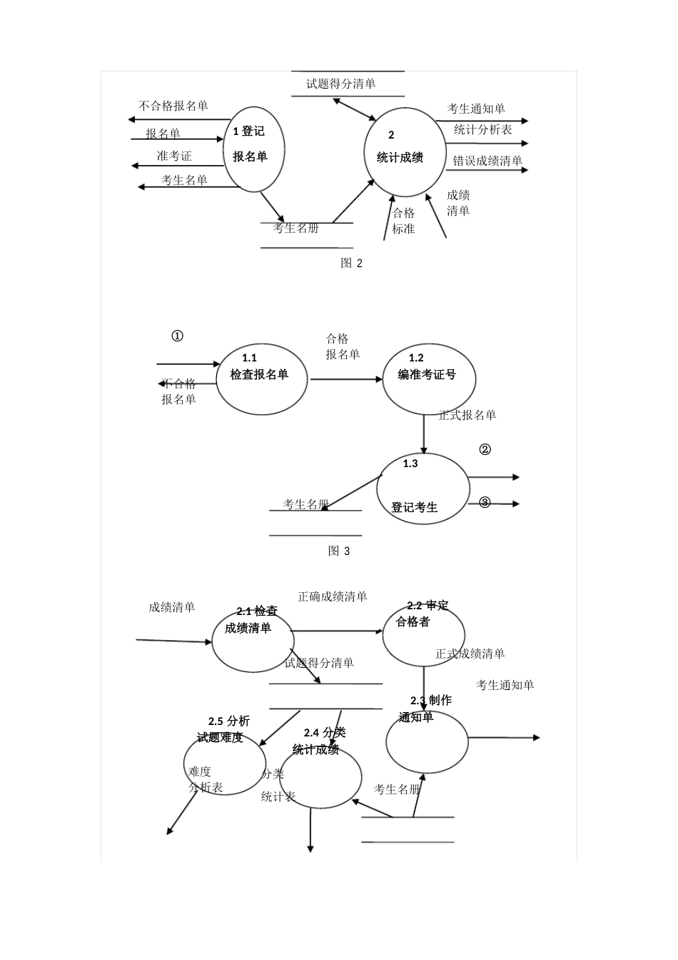 数据流程图练习_第3页