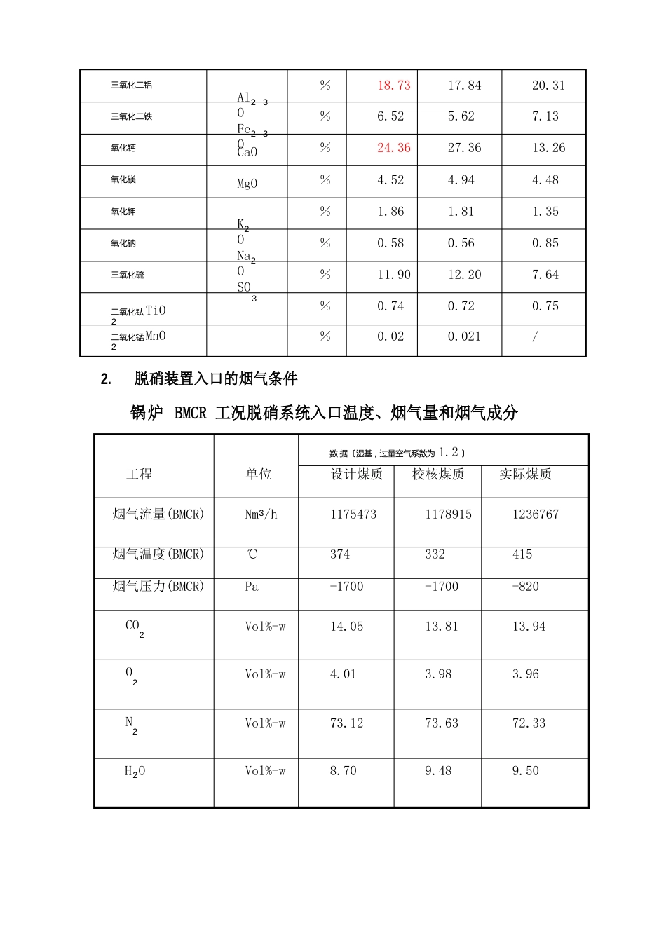 电厂脱硝工程催化剂设计方案(18孔)_第2页