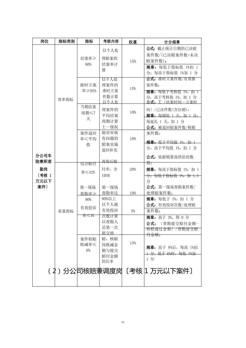 阳光产险“百团大战、降赔增效”活动方案(财产险)_第3页