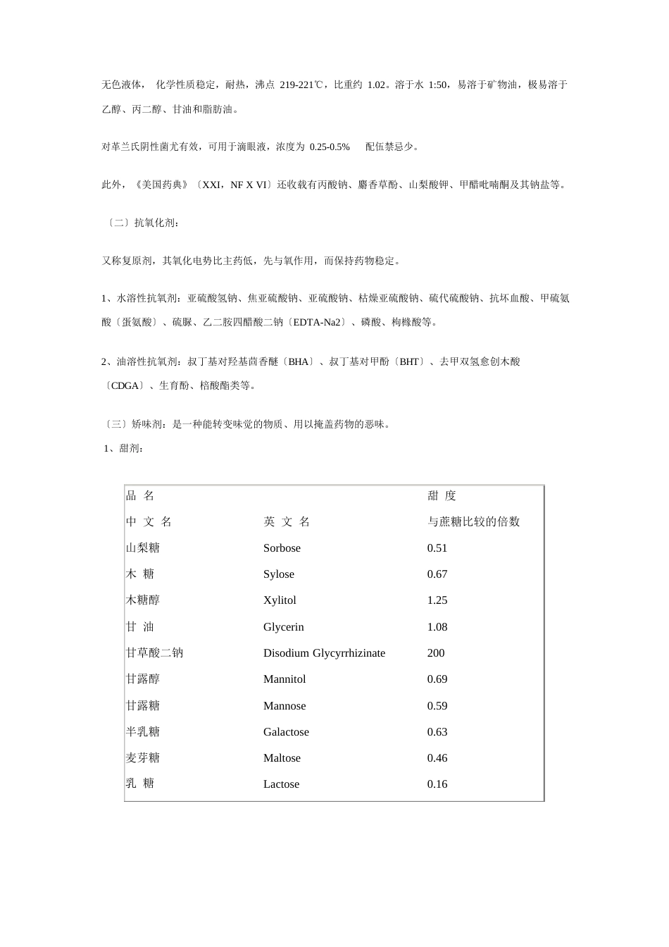 药物制剂中常用附加剂(辅料)种类简介_第3页