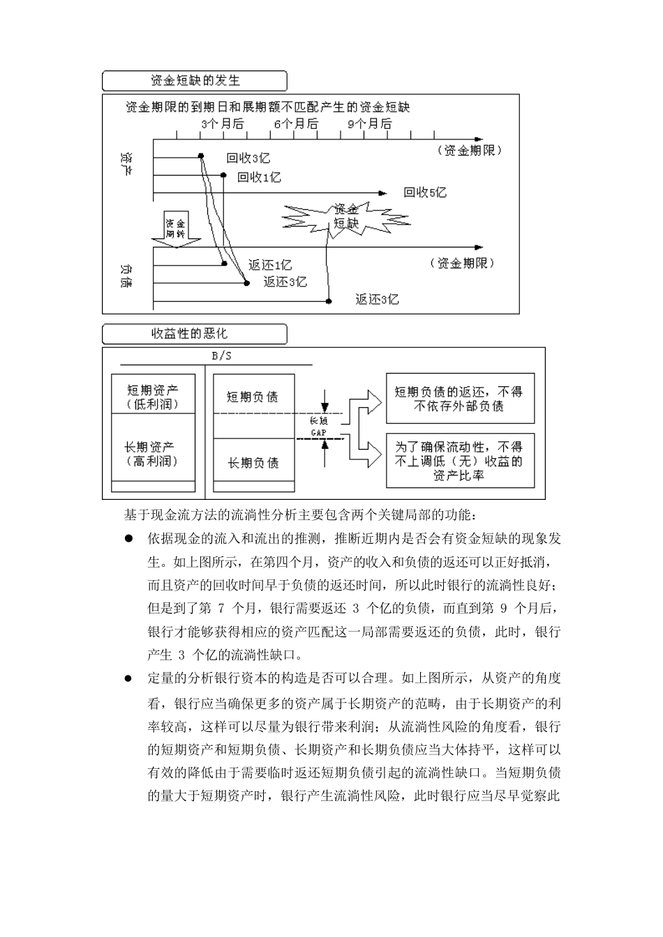 流动性分析解决方案_第2页