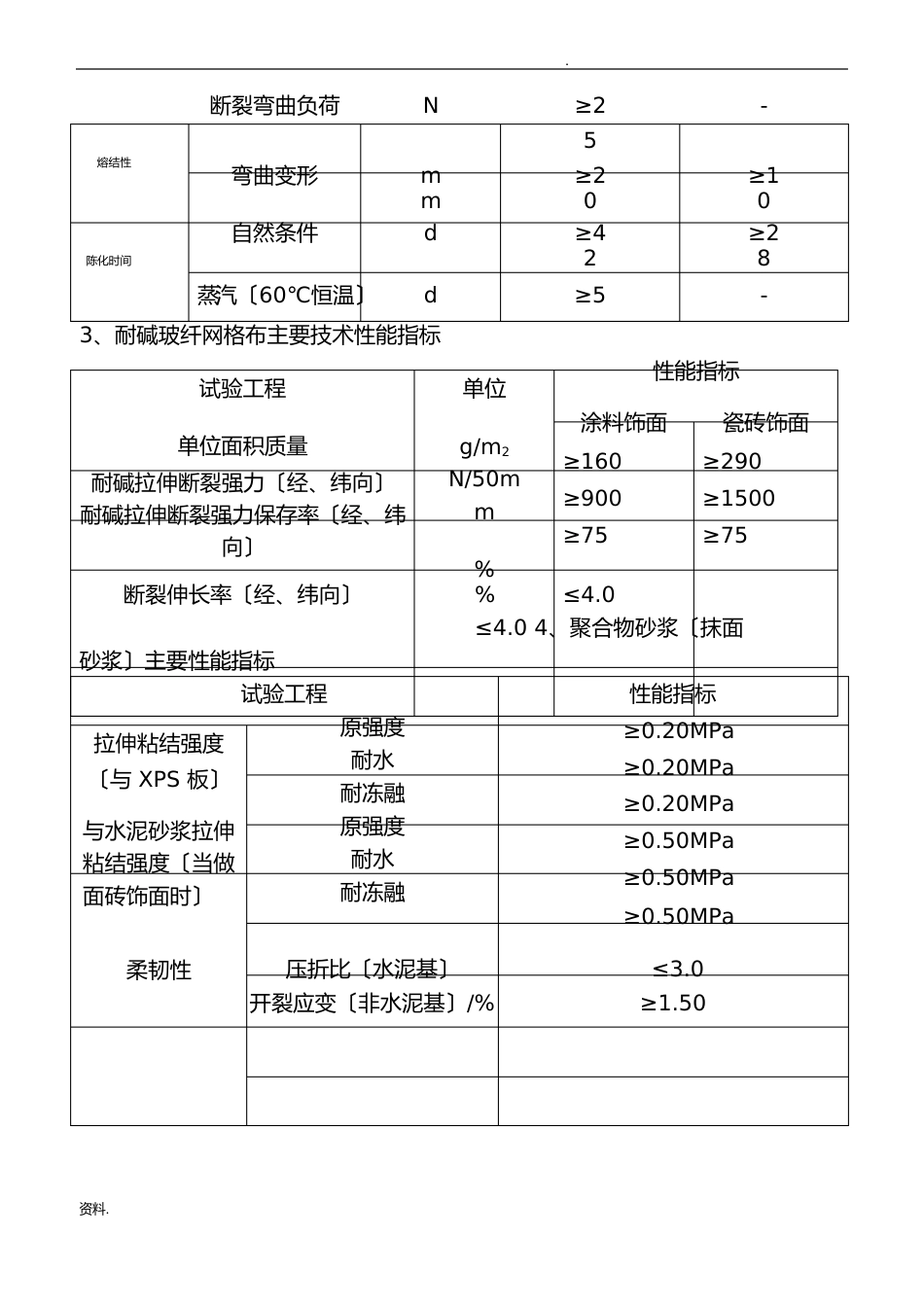 外墙保温及涂料施工方案_第3页