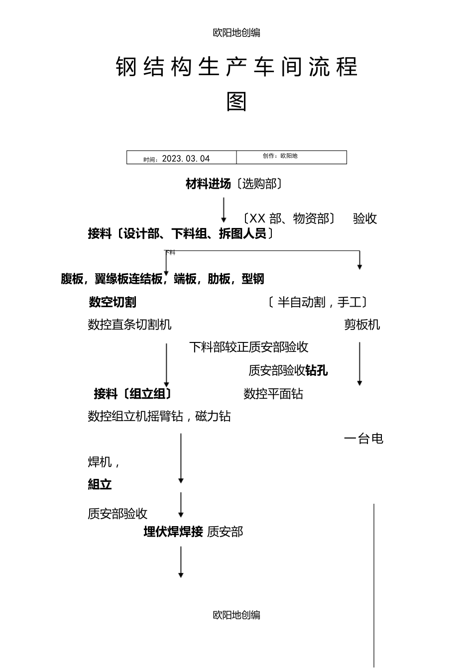 钢结构生产车间流程_第1页