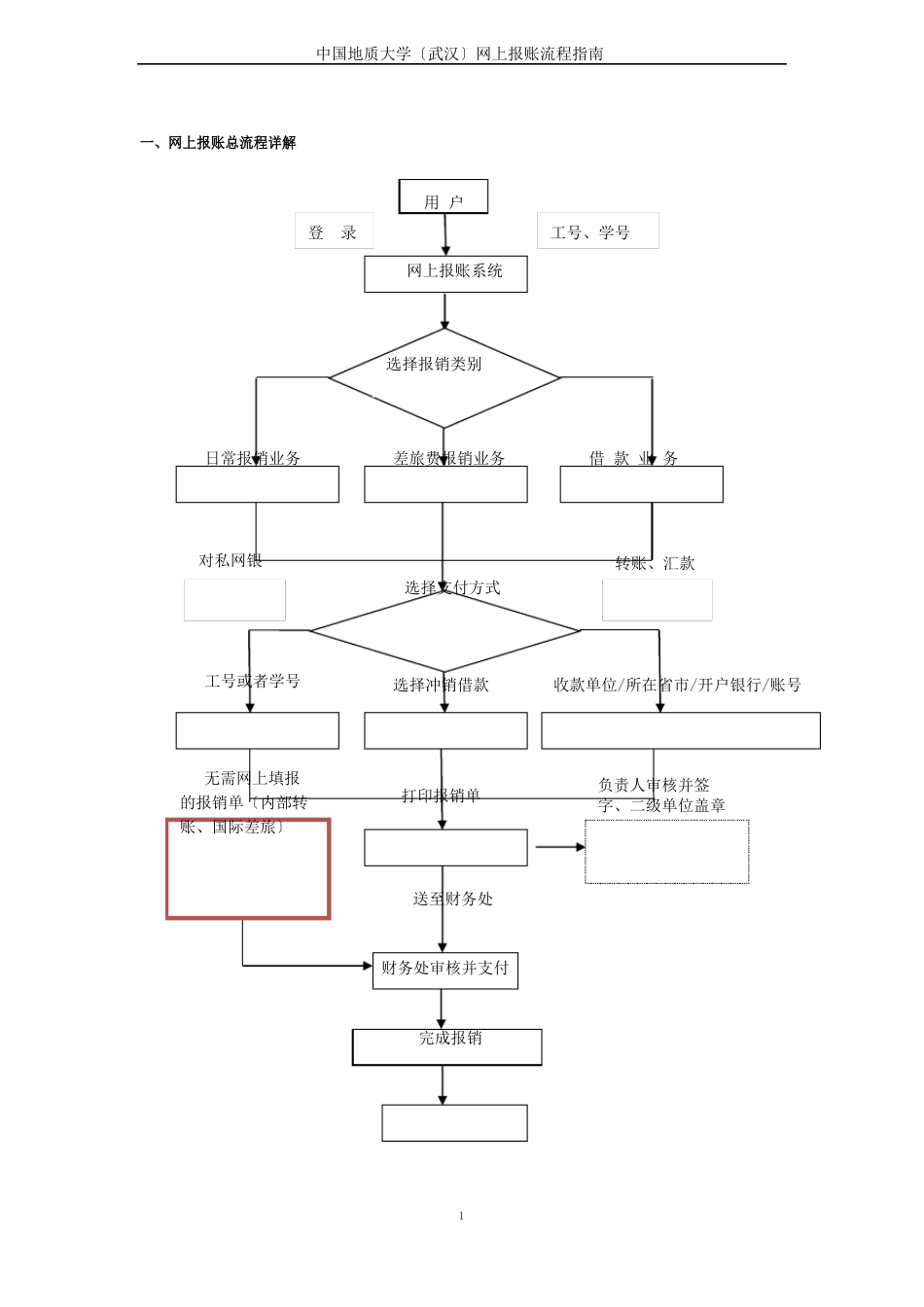 网上报账系统操作指南_第3页