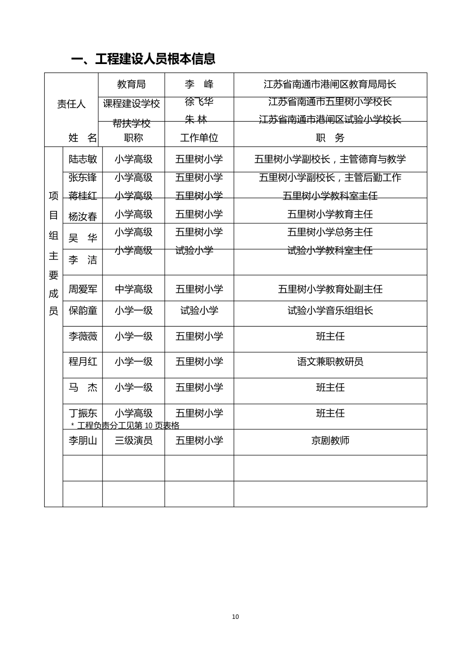 儿童京剧拓展性课程建设计划书(2023年)_第2页