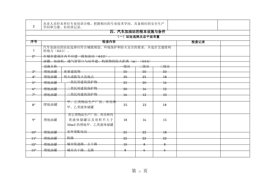 加油站检查表共13页_第3页