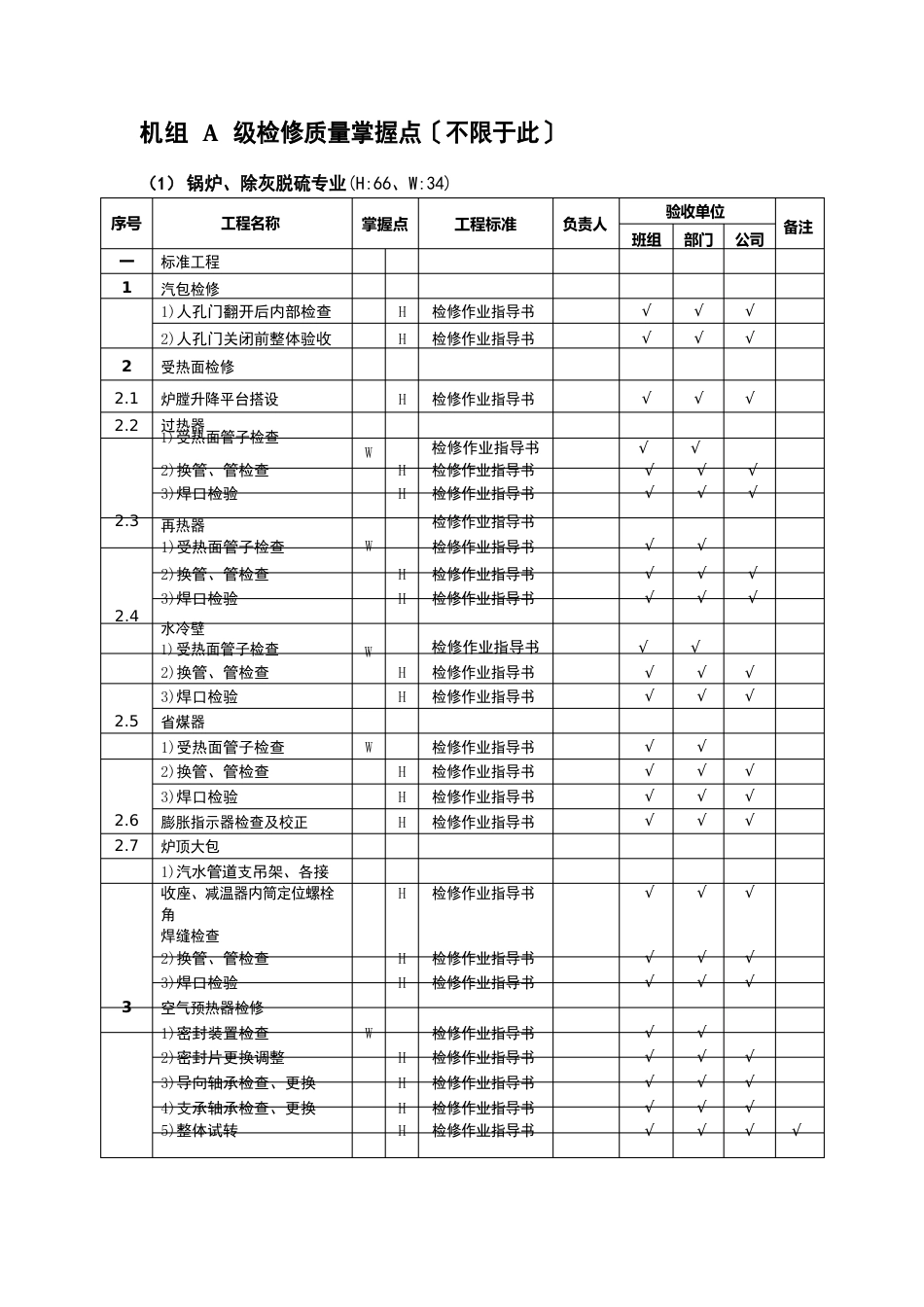 机组A级检修质量控制点_第1页