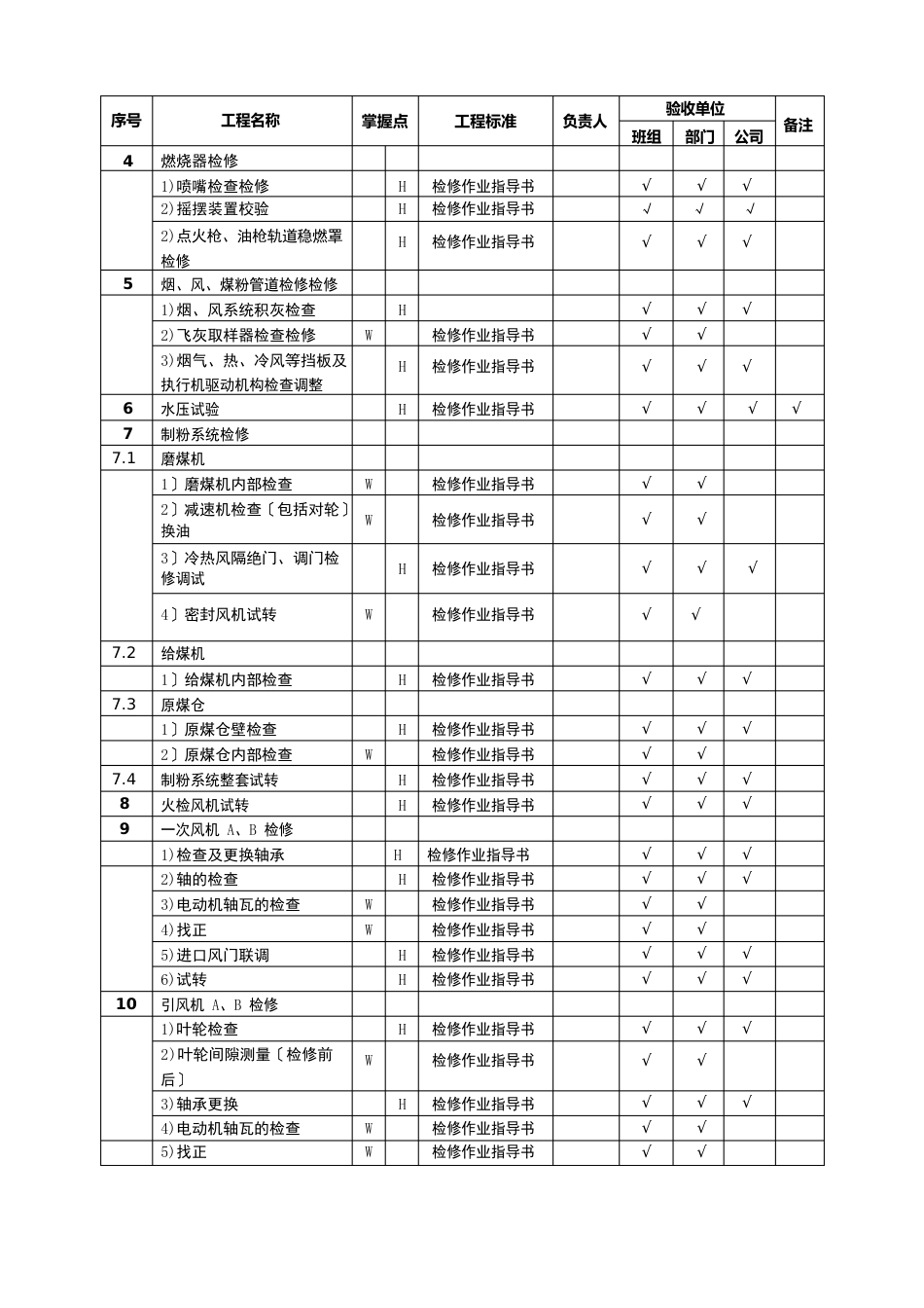 机组A级检修质量控制点_第2页