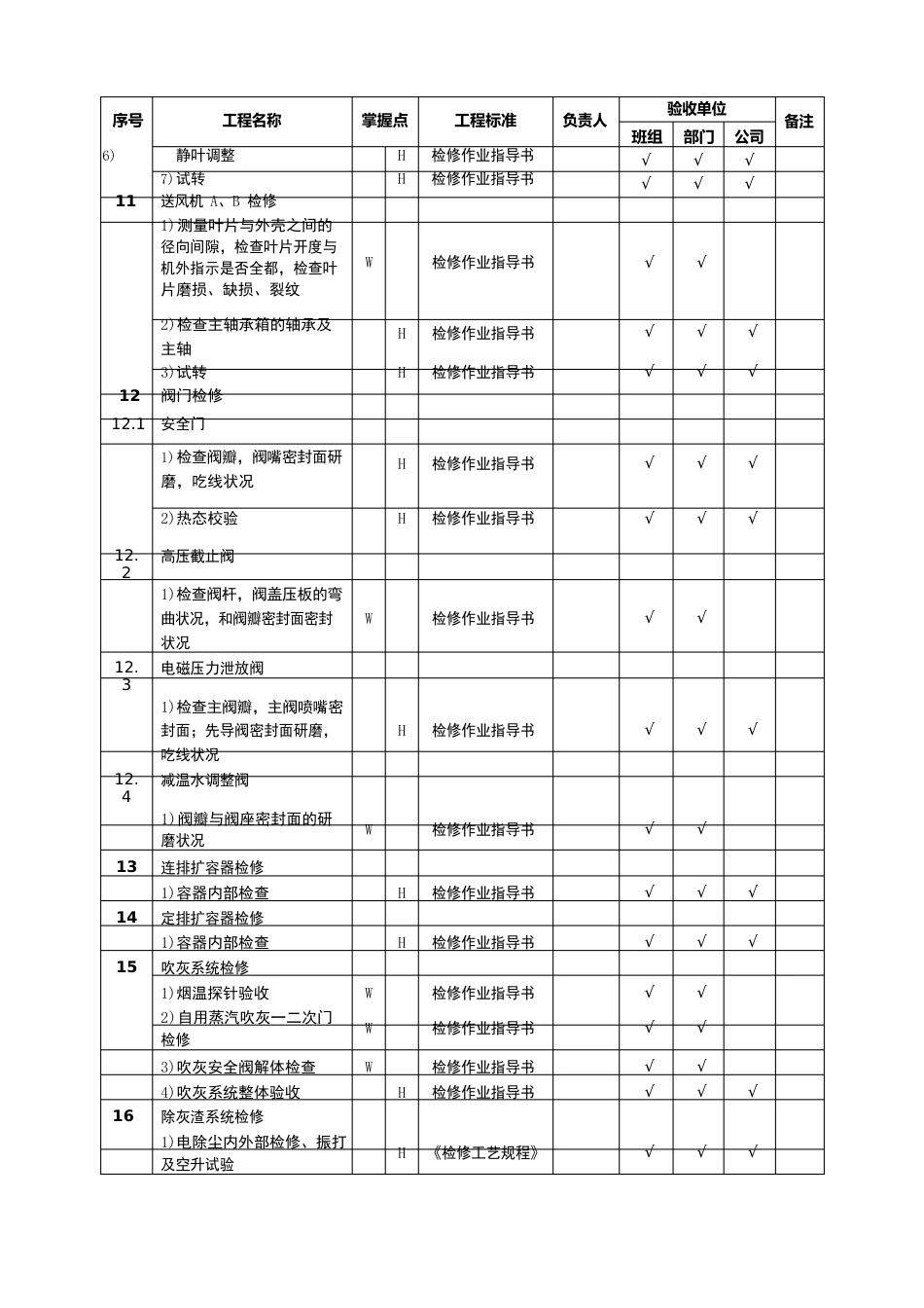 机组A级检修质量控制点_第3页