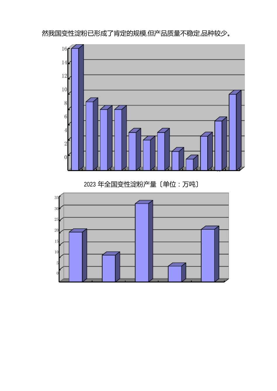 干法生产年产5000吨变性淀粉要点_第3页