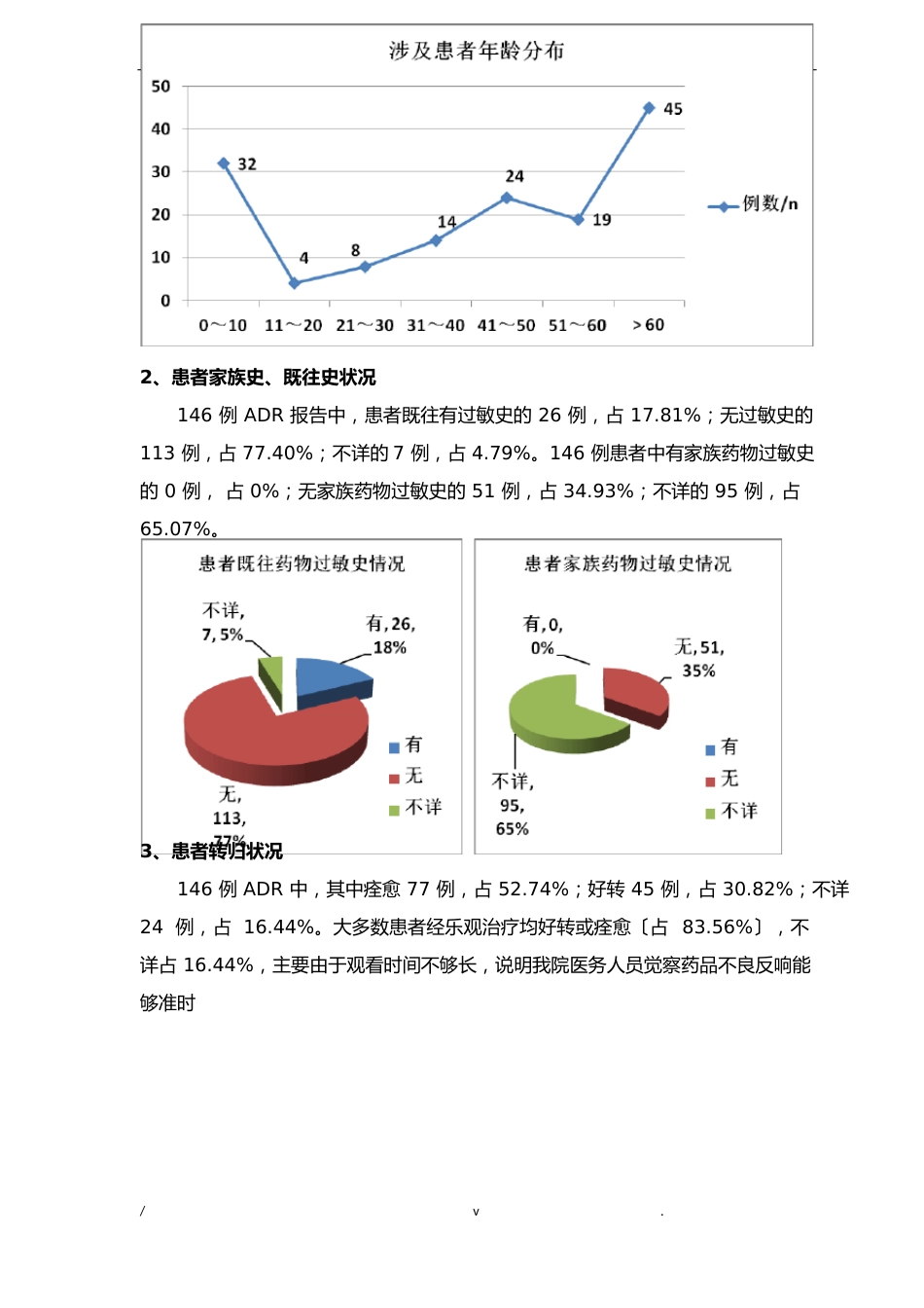 药品不良反应分析报告_第2页