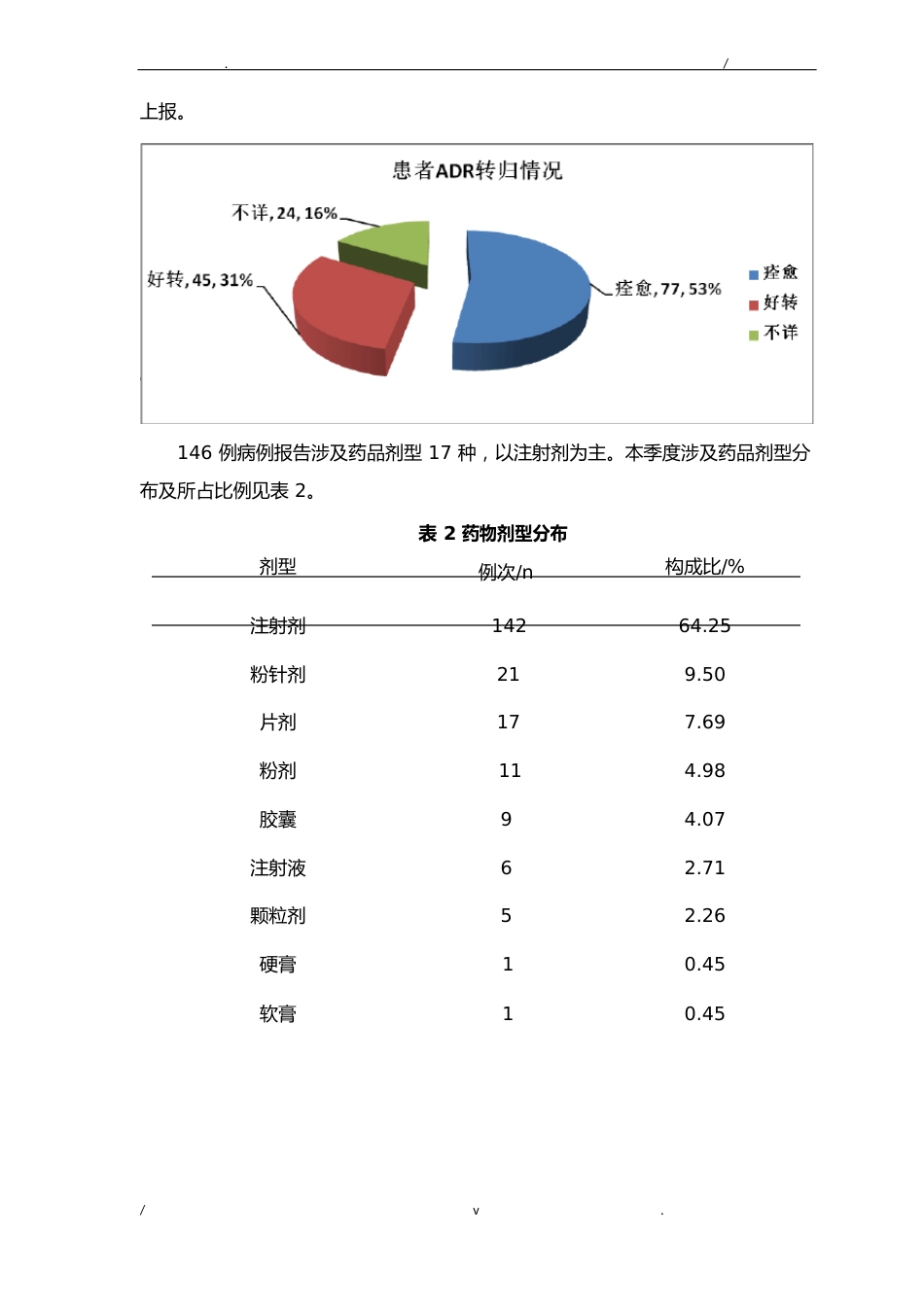 药品不良反应分析报告_第3页