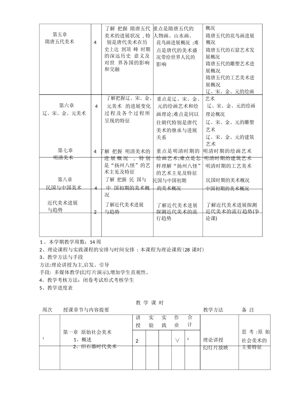 中国美术史教学方案_第2页