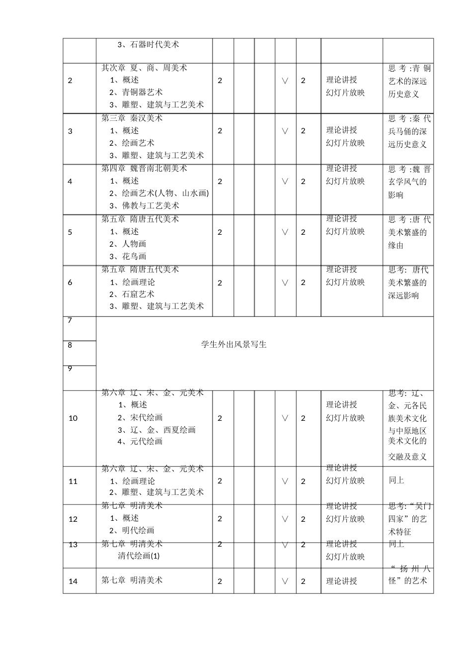 中国美术史教学方案_第3页
