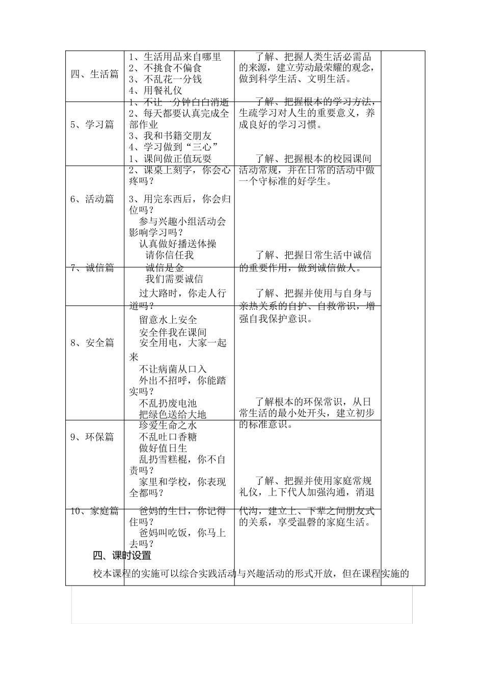 新李小学德育校本课程开发方案_第3页