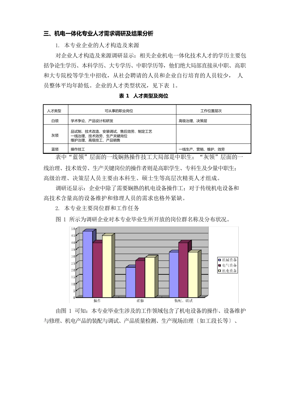 机电一体化技术专业人才培养方案与课程体系改革调研报告_第3页