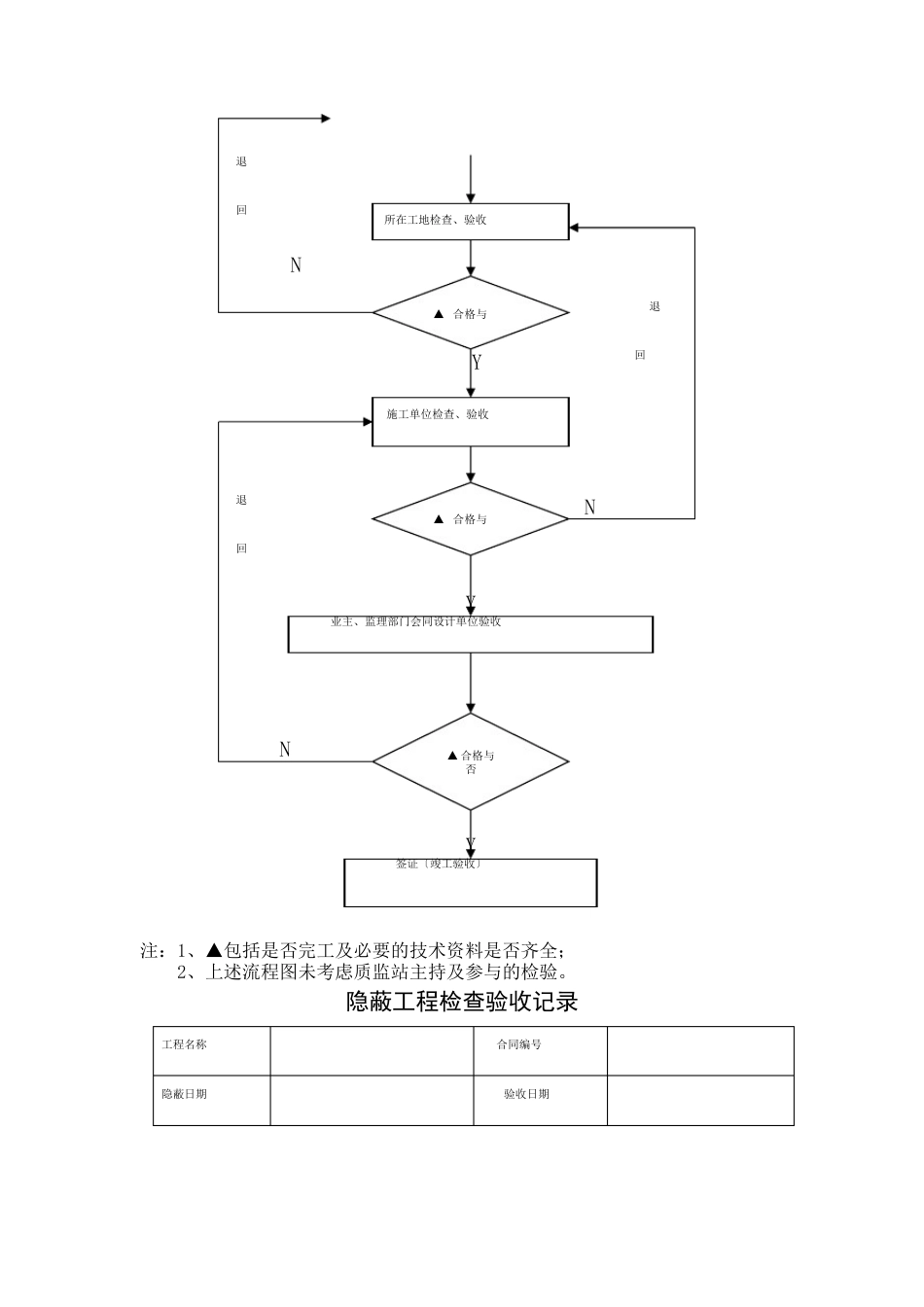 矿山建设工程质量检验制度_第3页