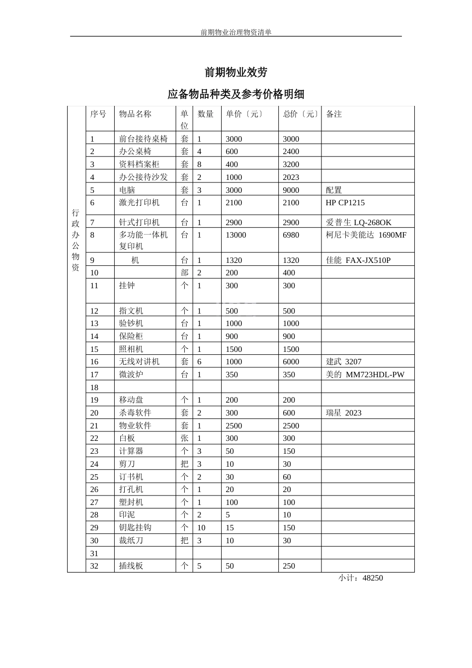 前期物业管理物资清单_第1页