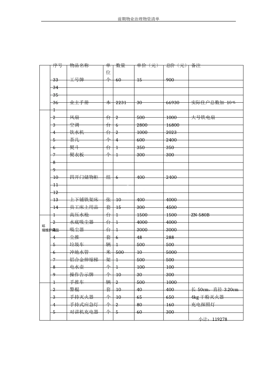 前期物业管理物资清单_第2页