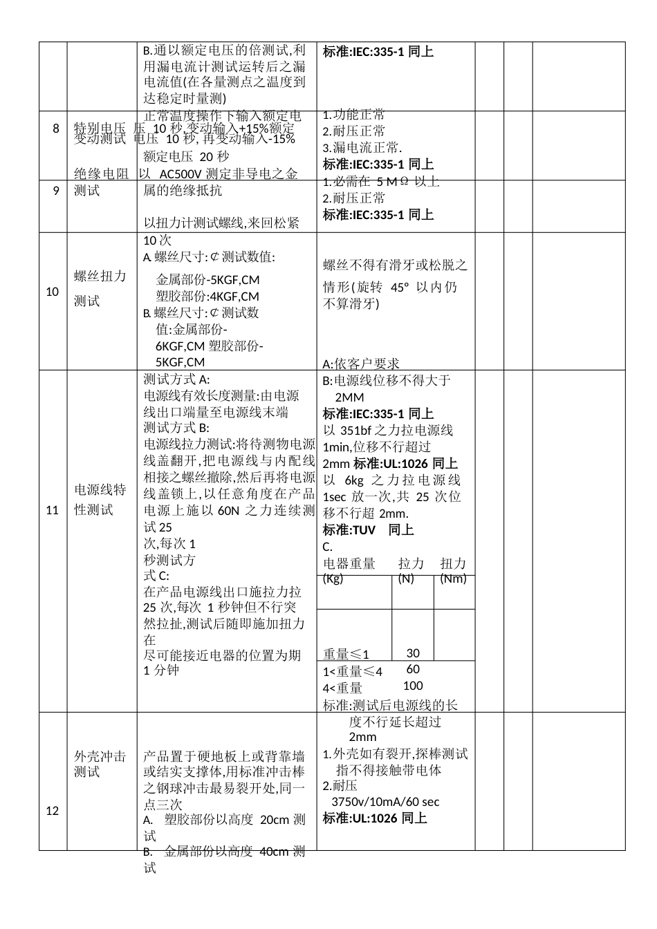 榨汁机企业标准_第3页