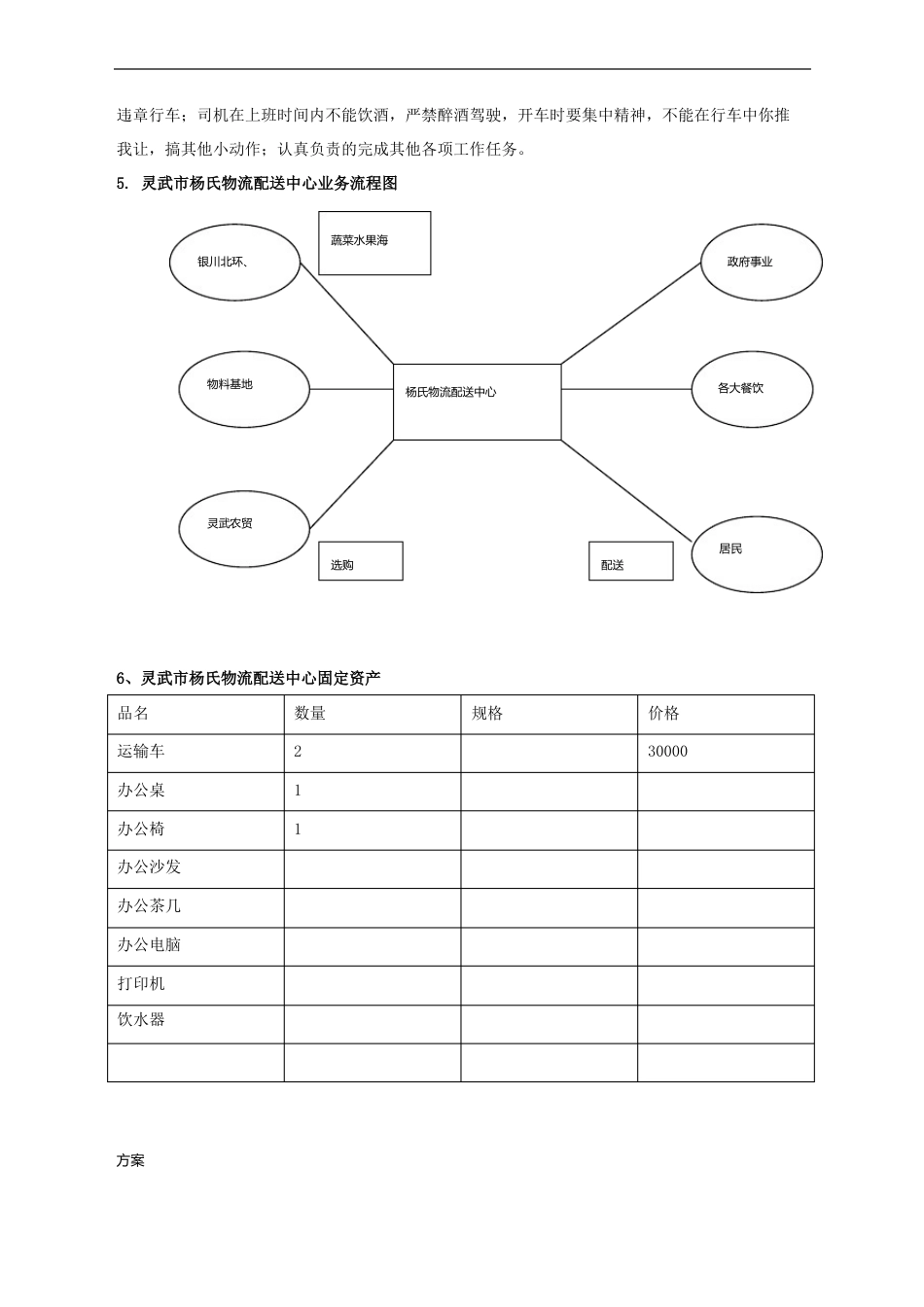 农产品配送中心解决方案_第3页