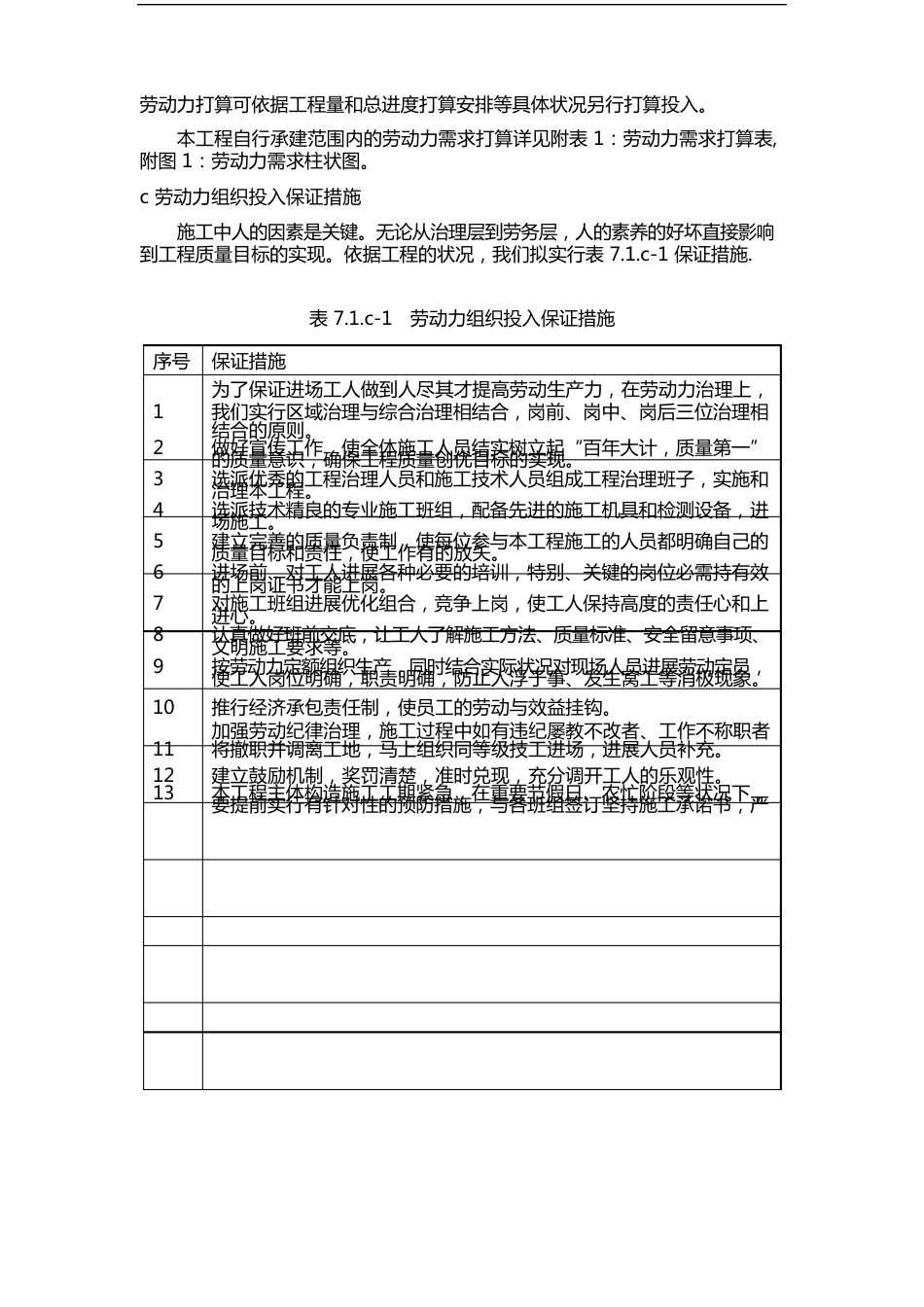 劳动力计划清单及主要设备材料、构件用量_第2页