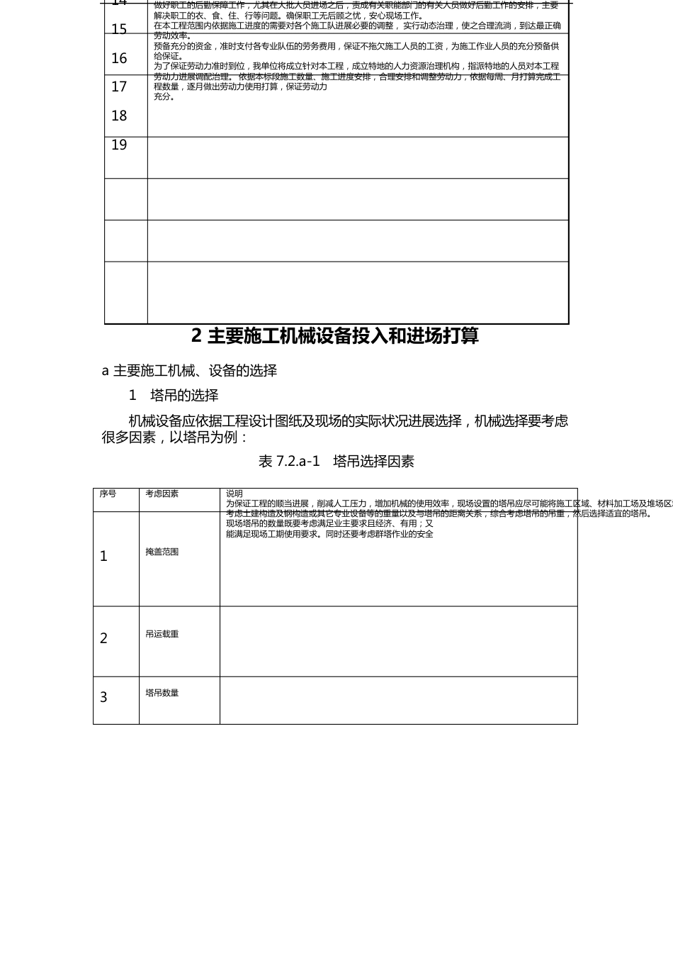 劳动力计划清单及主要设备材料、构件用量_第3页