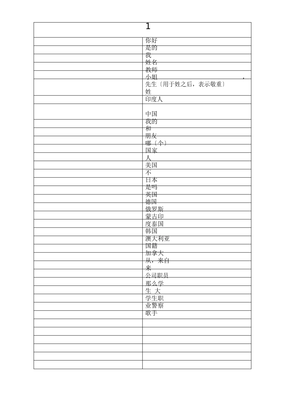 新版延世韩国语第一册单词表图文稿_第2页